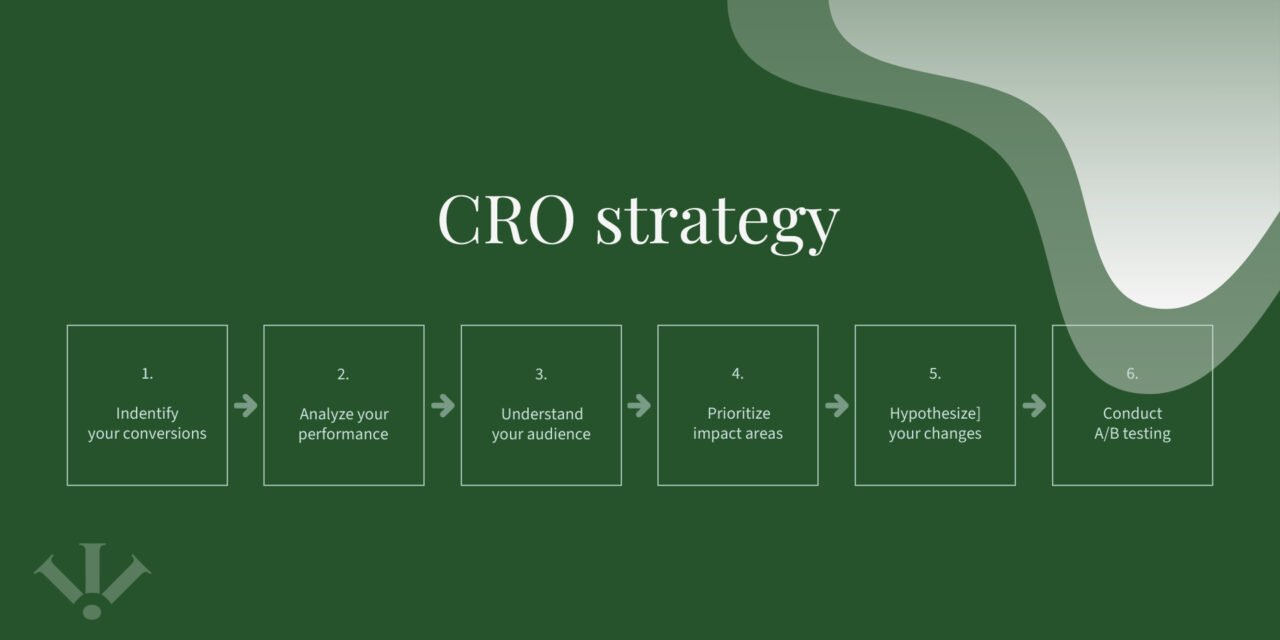 CRO-strategy CRO strategy