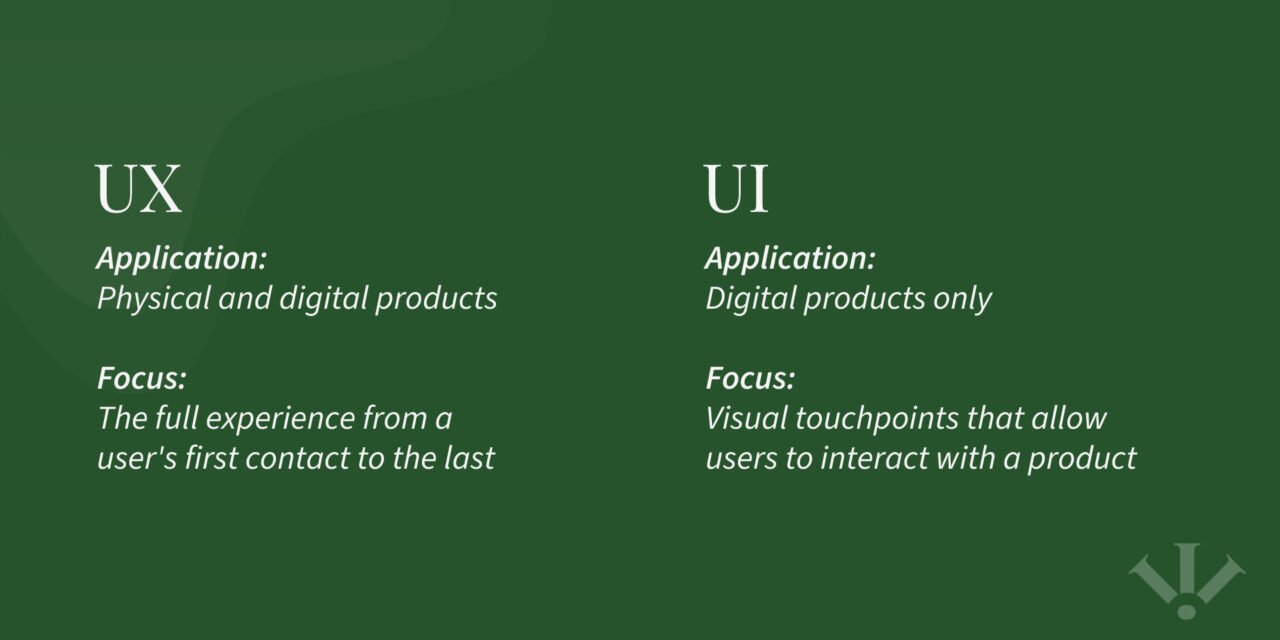 UX-VS-UI-Application-And-Focus UX VS UI Application And Focus