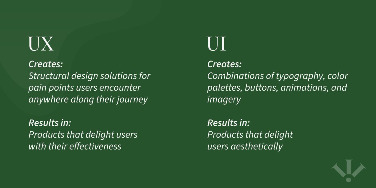 UX-VS-UI-Outcome UX VS UI Outcome