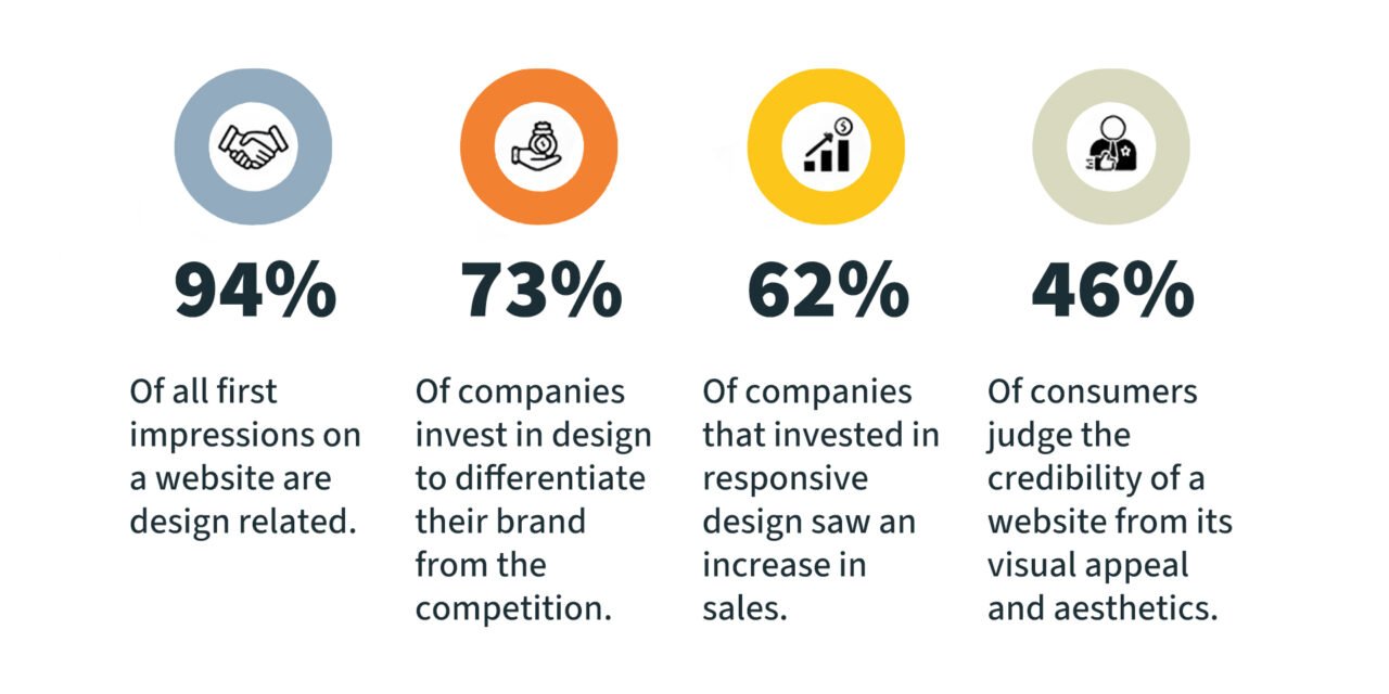 SEO benefits of responsive design